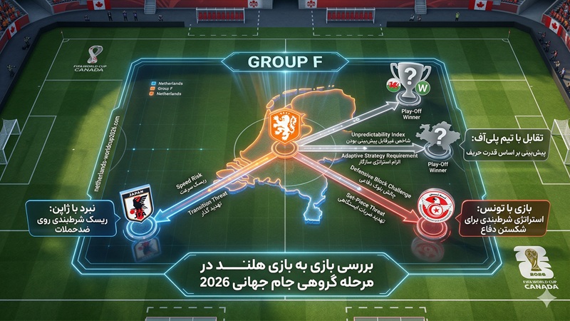 بررسی بازی به بازی هلند در مرحله گروهی جام جهانی 2026